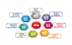 保定门户网站制作