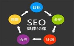 保定成都市网站建设