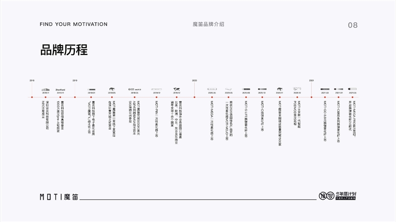 产品驱动、技术创新，MOTI魔笛保持行业头部位置的布局思路