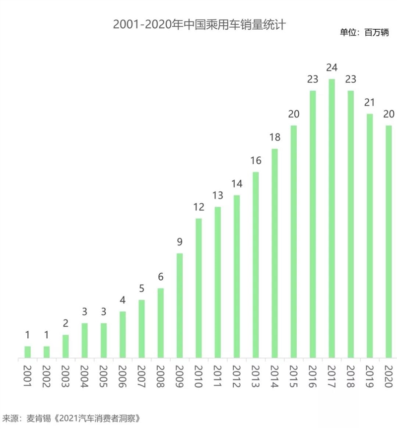 保定二手车流通政策“拆围墙”，电商能否成为更优解？