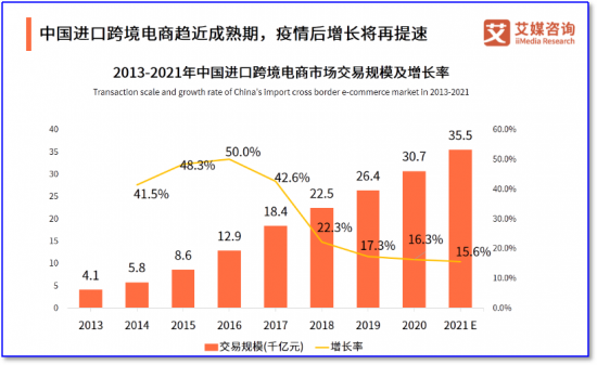 保定跨境规模连创新高红利不断，你还在等什么