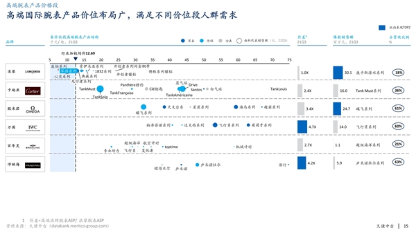保定久谦：男人买表，能买出女人买包的市场吗？