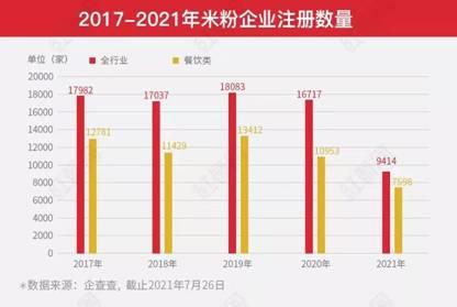 保定粉店加盟 创业梦的新鲜打开方式