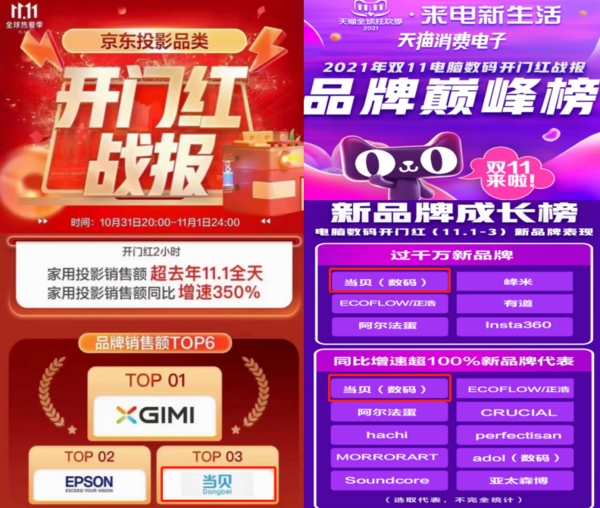 保定2021双十二活动什么时候开始优惠打折怎样，一篇全读懂