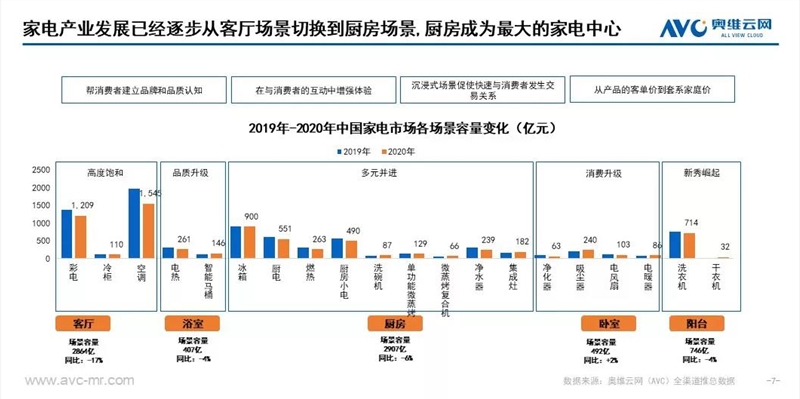 保定厨房成为幸福生活重要的场所，品牌怎么抢占消费新主力的心智？