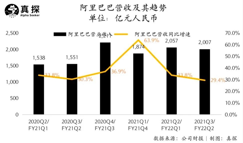 保定京东阿里财报对比：去对方的核心领地里竞争