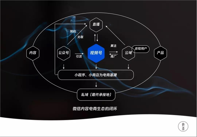 保定从公众号到视频号，文化电商的核心仍是内容
