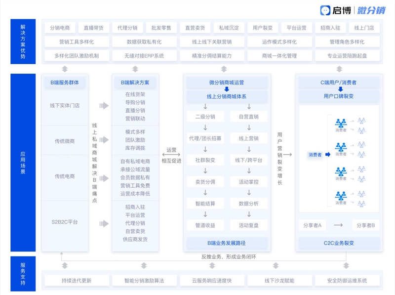 启博微分销-2.png