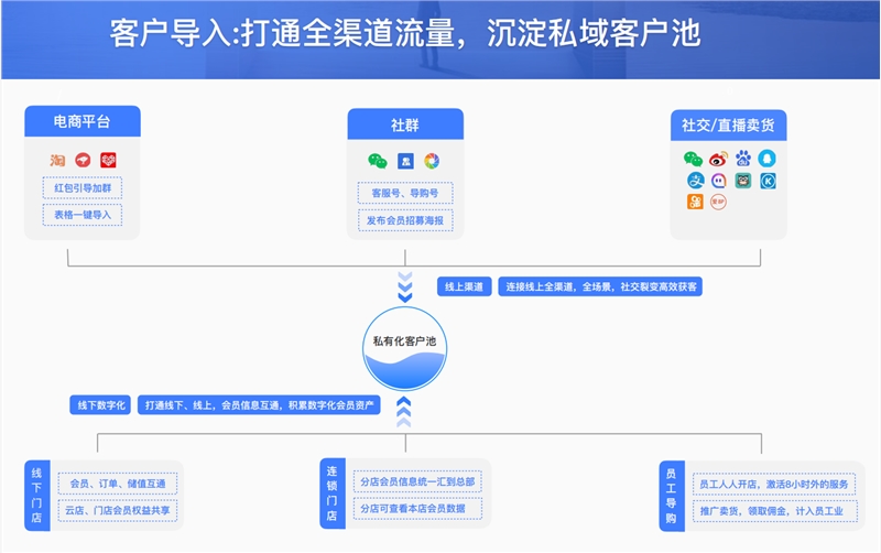 启博微分销-3.png