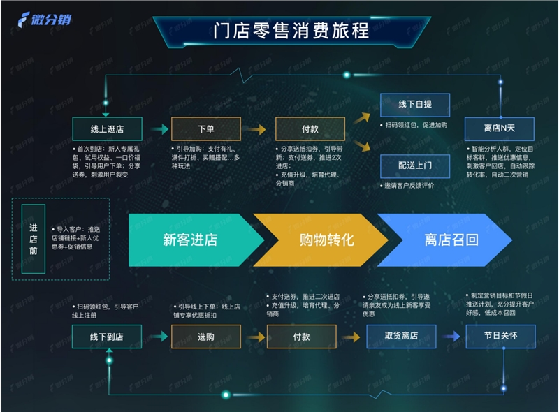启博微分销-4.png