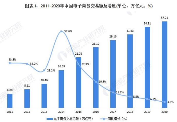保定直播电商行业竞争日益加剧，辛巴却开始“退居幕后”