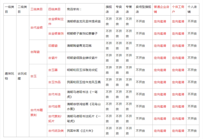 保定快手电商新增准入趣味玩物-古玩收藏类目