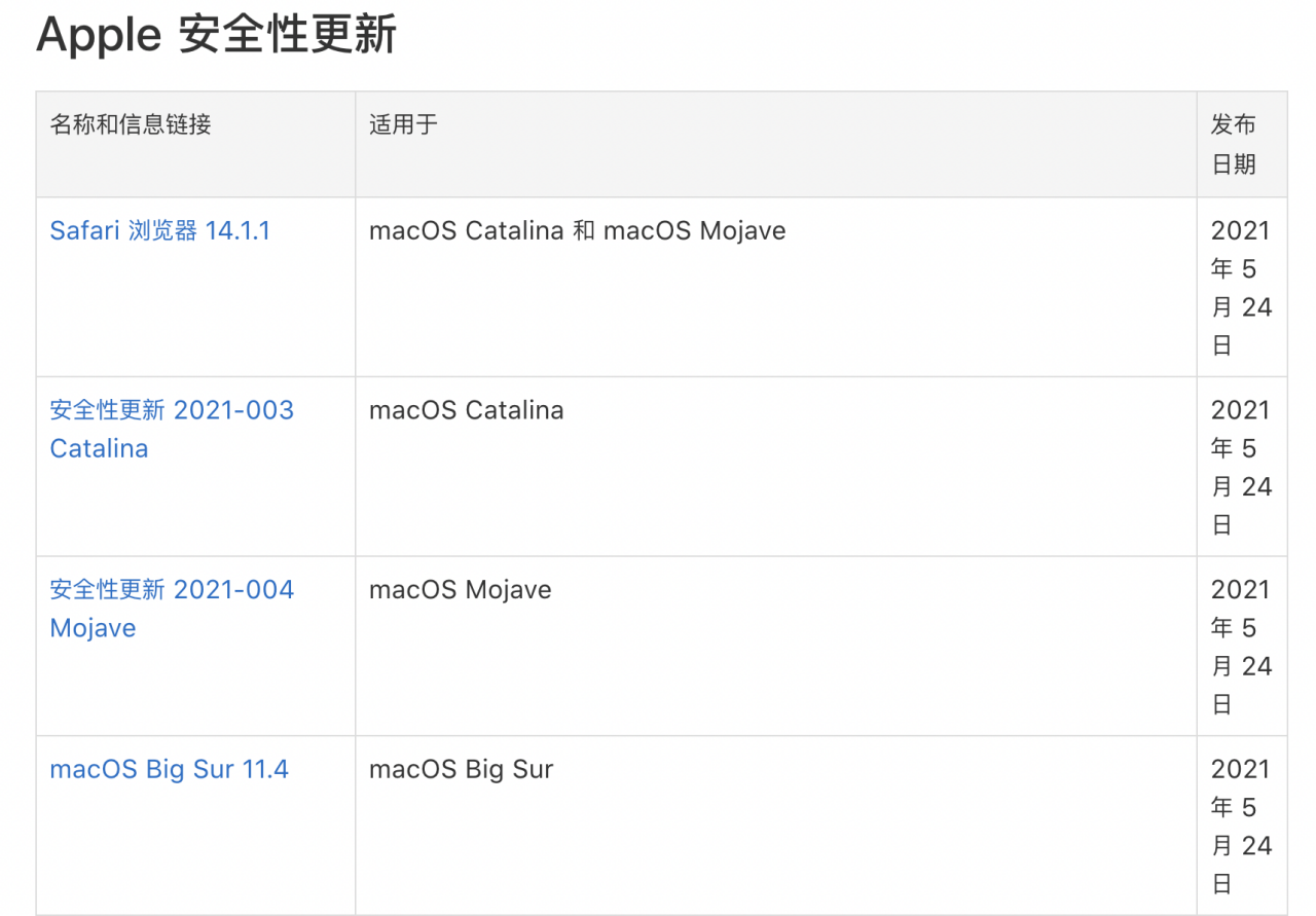 保定SEMFuzzing“百中术”发现macOS、iOS系统多个高危漏洞  获苹果公司公开致谢
