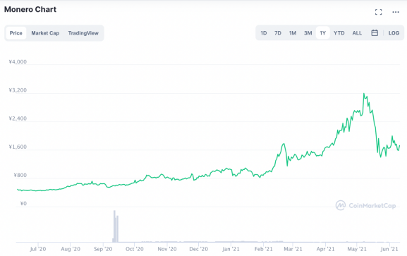 青浦黑客团伙 GuardMiner的挖矿之路