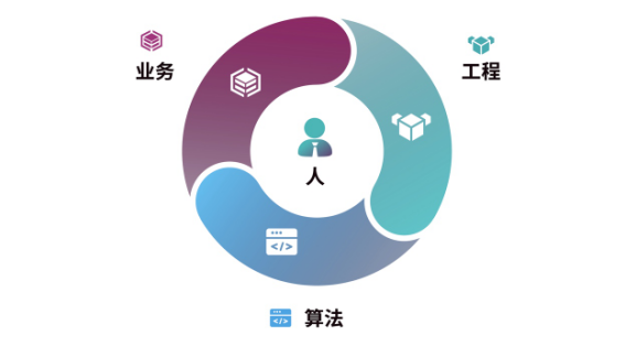 青浦SEMAICA五期班开启报名｜预见AI产业实践前瞻变量