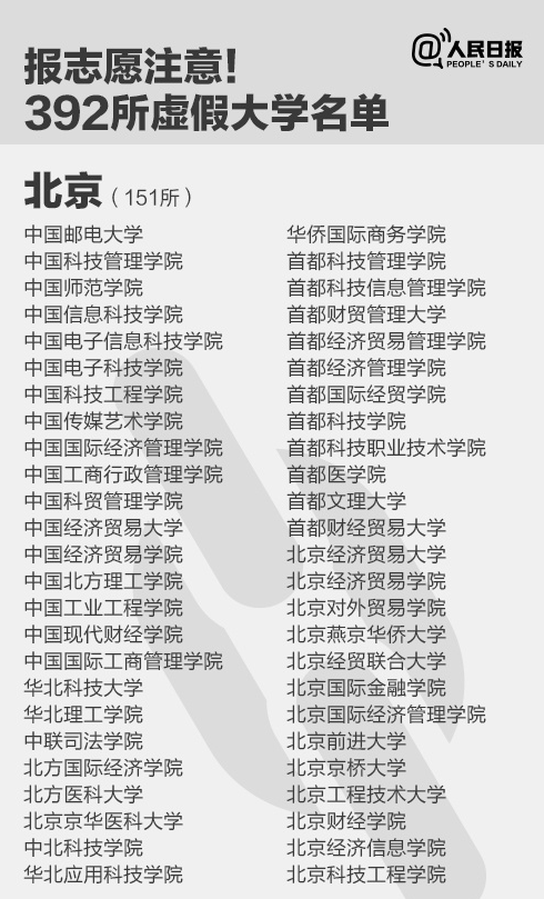 青浦别被这些“野鸡大学”骗了！|  安全君课堂