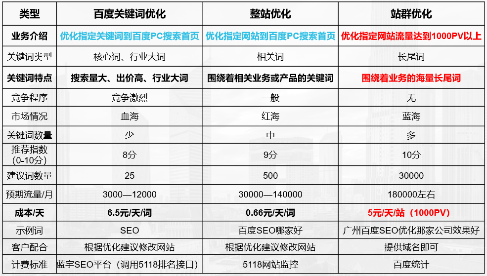 尖草坪网站优化
