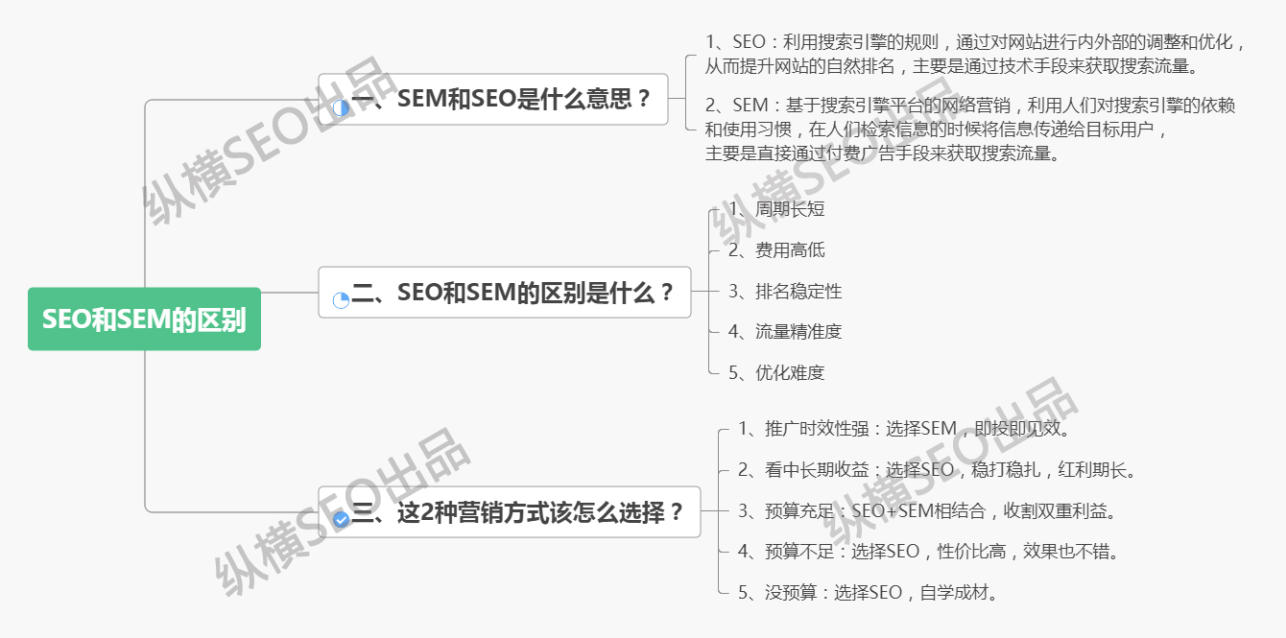 思维导图