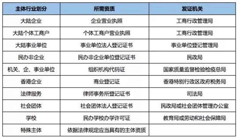 提供营业执照