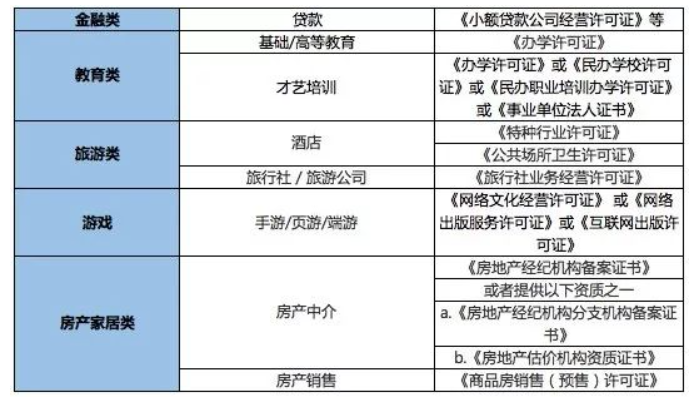 行业资质