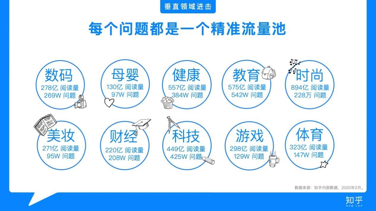 内容自然流动
