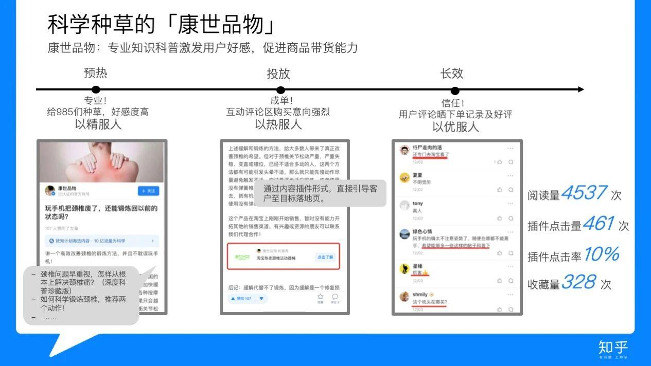 塑造品牌恒久价值
