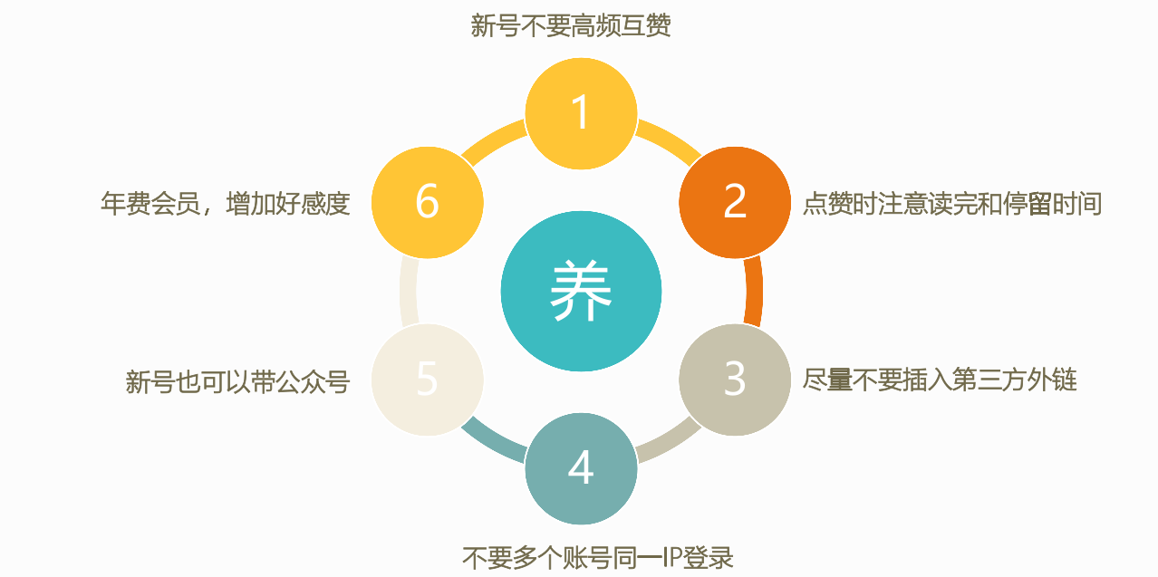 账号冷启动