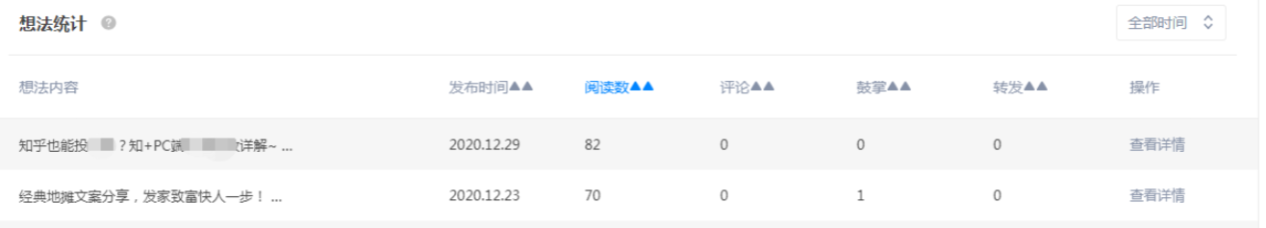 想法