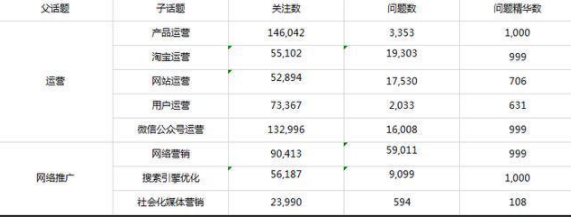 知乎定位