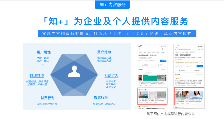 知 投放