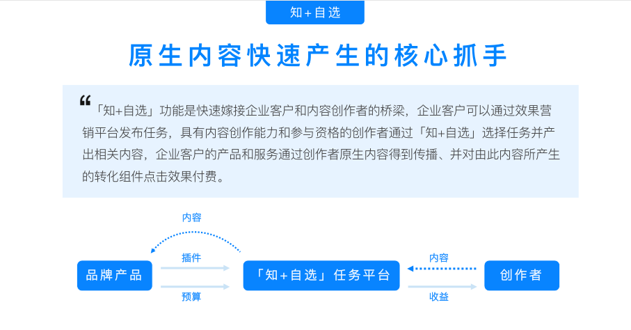 知 自选