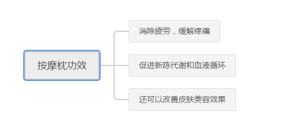 善于利用图表