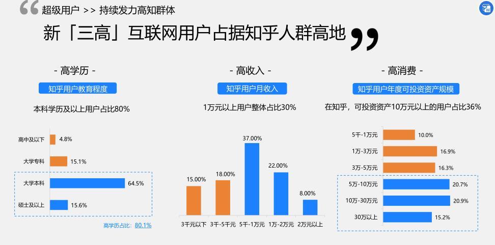 知乎平台影响力