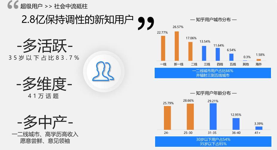 市场占比