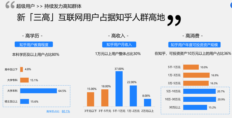 知乎是个什么样的平台