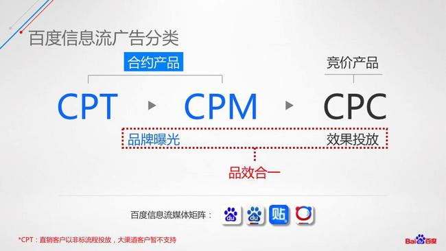 CPM广告特征