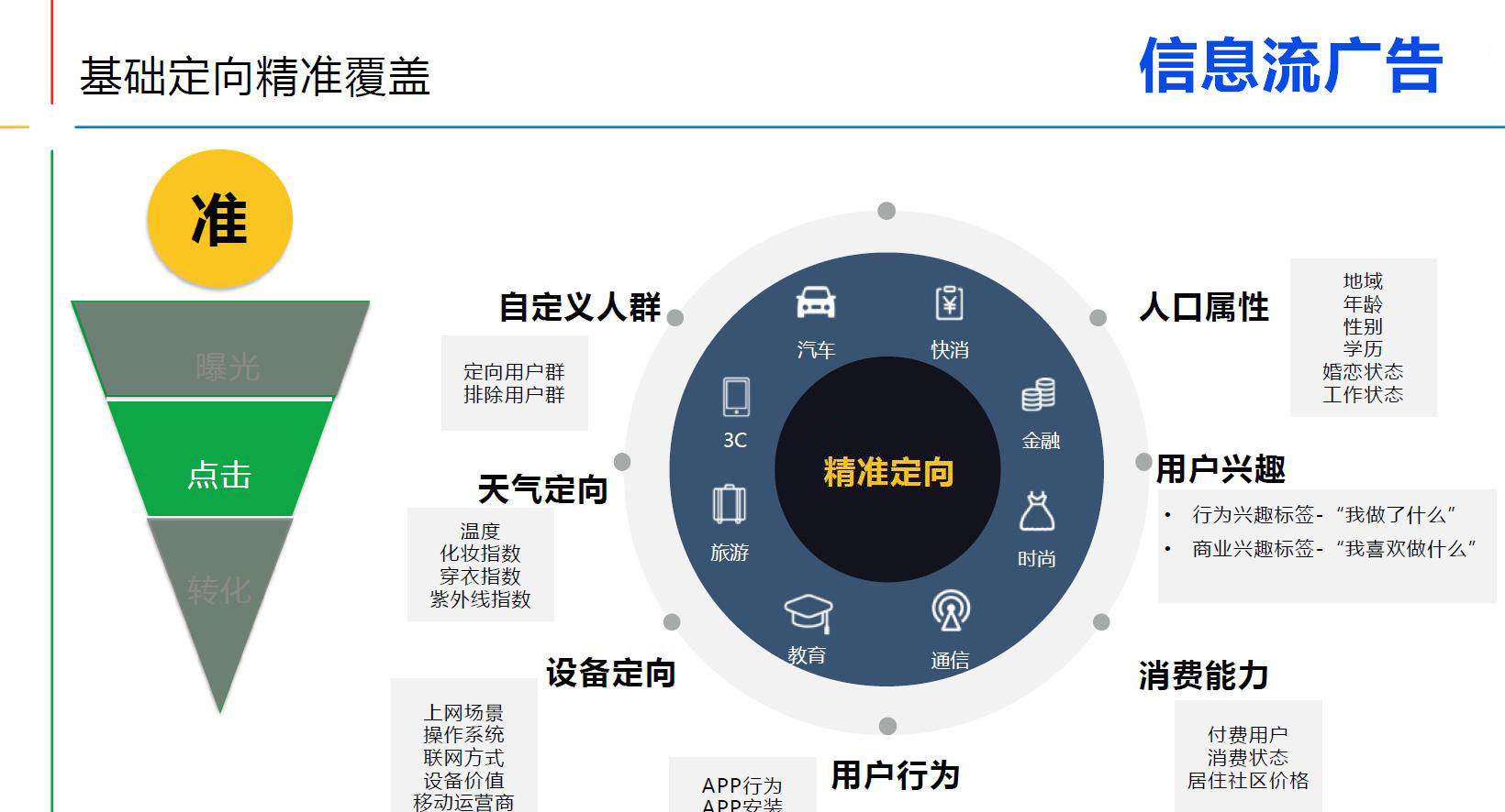 信息流广告优势