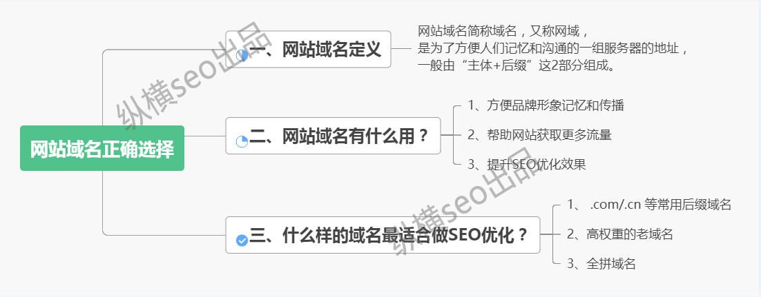 思维导图