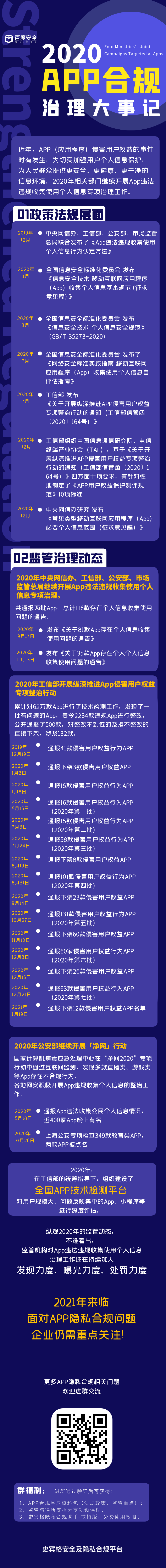 一张图盘点2020APP合规治理大事