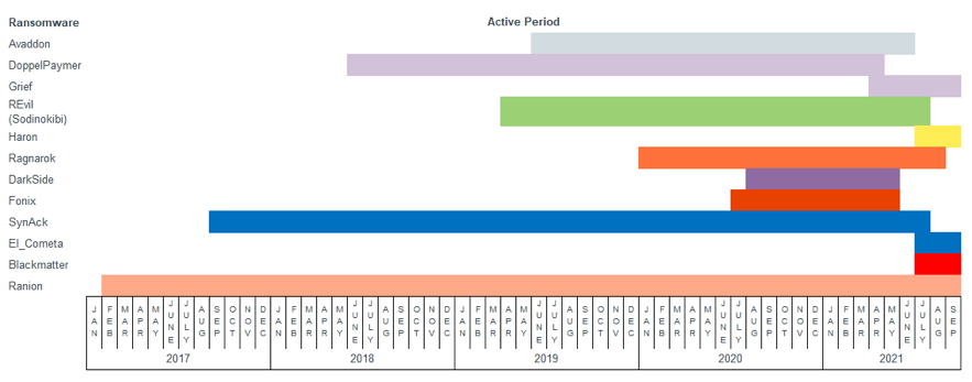 保定对运行四年之久的Ranion勒索软件的分析