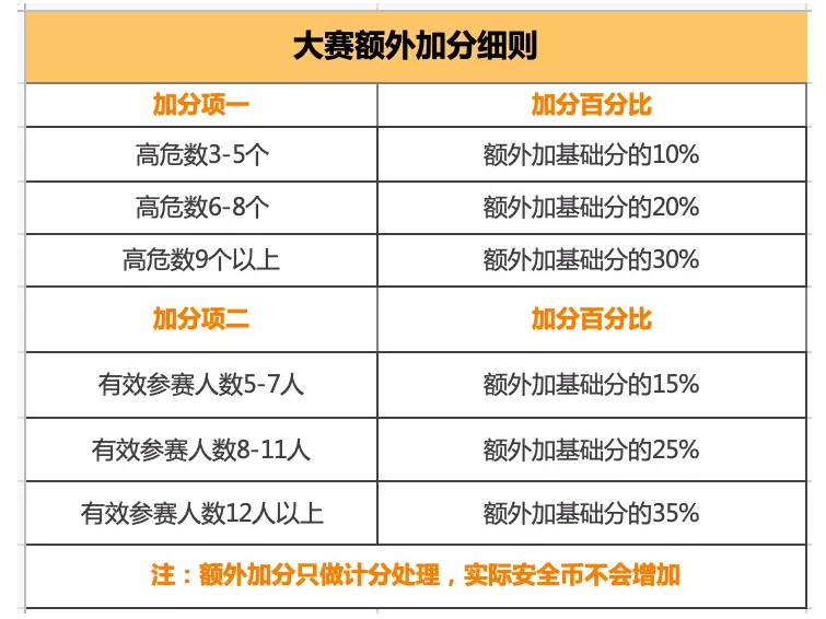 保定第三届SEM大学生网络安全技能大赛，今日起正式启动报名！
