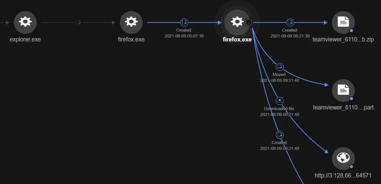 虚假安装程序已经成为了传播恶意软件的新途径