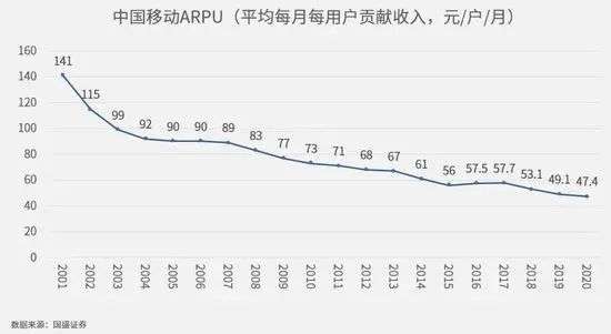 尖草坪整体资费下降67%，为什么我们仍觉得流量越来越贵？