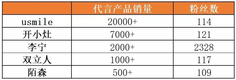 尖草坪流量生意，怎么突然就不灵了？