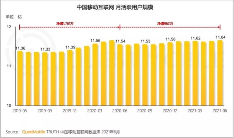 尖草坪公众号流量下滑，下半场可以这样做