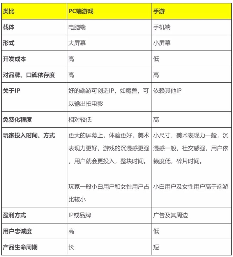 尖草坪8000字全拆解:荣耀到底有几种裂变方式?