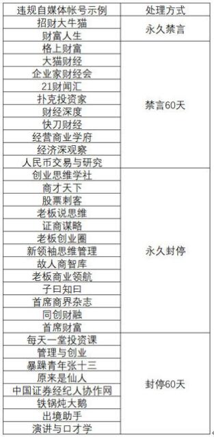 尖草坪腾讯新闻整治财经违规自媒体 招财大牛猫公众号被禁言