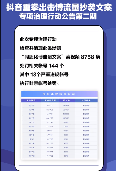 克孜勒苏柯尔克孜抖音持续打击“同质化博流量文案” 9月清理8758条视频、封禁13个账号