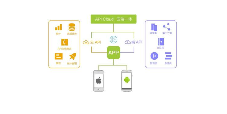 保定 开发手机app要用到哪些软件和工具