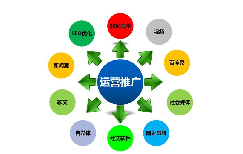 尖草坪 app营销推广方案